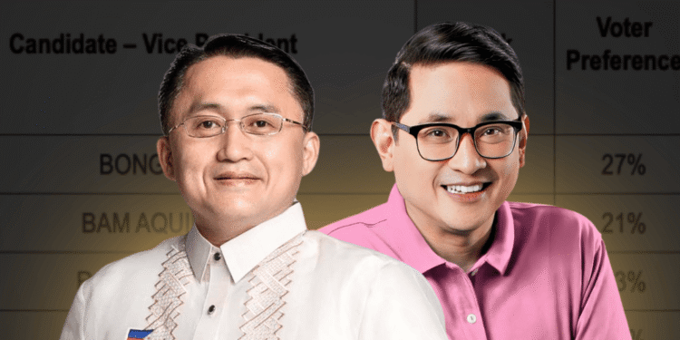Bong Go and Bam Aquino, as expected, take early lead in vice presidential race, Tangere survey shows