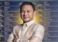 DepEd Sec Angara surges into top 12 of Tangere’s most recent 2028 senatorial poll