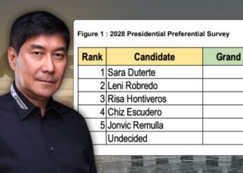 Undecided voters rise to 14% in new Tangere poll after Tulfo bows out of 2028 presidential race
