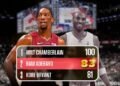 Shocker: Bam Adebayo passes Kobe Bryant for 2nd most points in a single game all time