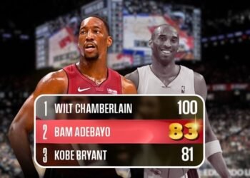 Shocker: Bam Adebayo passes Kobe Bryant for 2nd most points in a single game all time