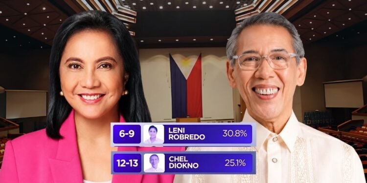 Leni, Chel only pink names in magic 12 of most recent Tangere 2028 Senate poll