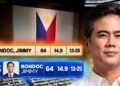 Iloilo Scholar Raised by Disabled Grandmother Graduates Summa Cum Laude, Becomes University Valedictorian