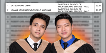 Roommates Who Reviewed Together Sweep Top Two Spots in CPA Board Exams